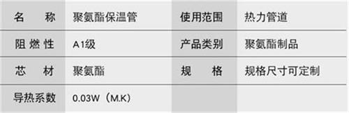 绥化聚氨酯直埋保温管加工产品参数