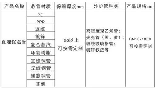 绥化热力聚氨酯保温管产品材质